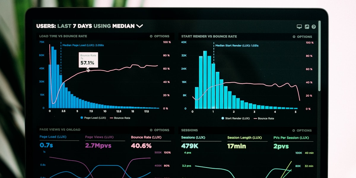 Dashboard de monitoramento Edge